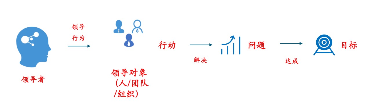 领导者定义图